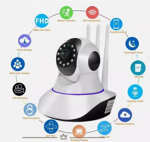 Camera wifi 1080p ptz - wifi, 360
